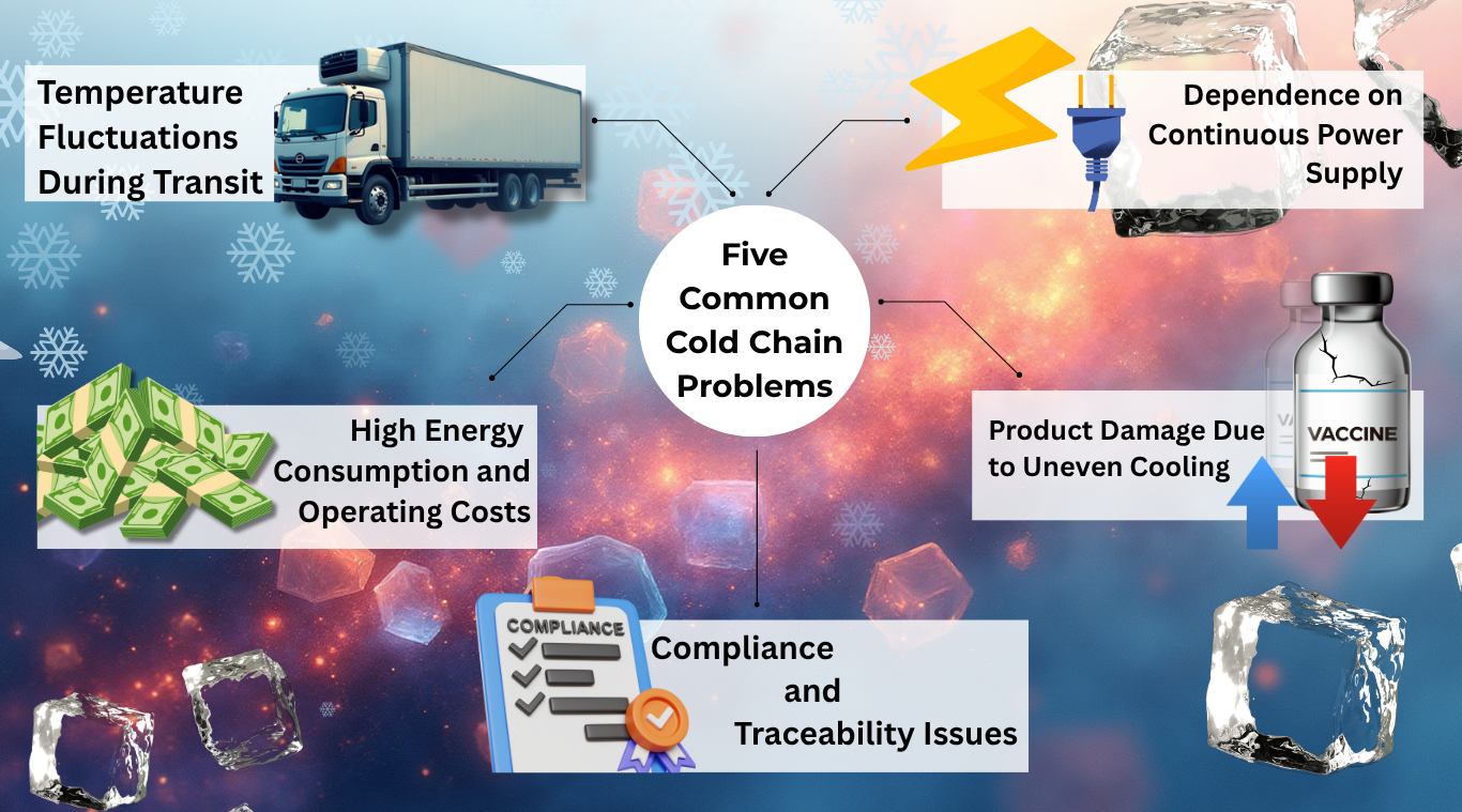 Five Common Cold Chain Problems and PCM Technology Solutions