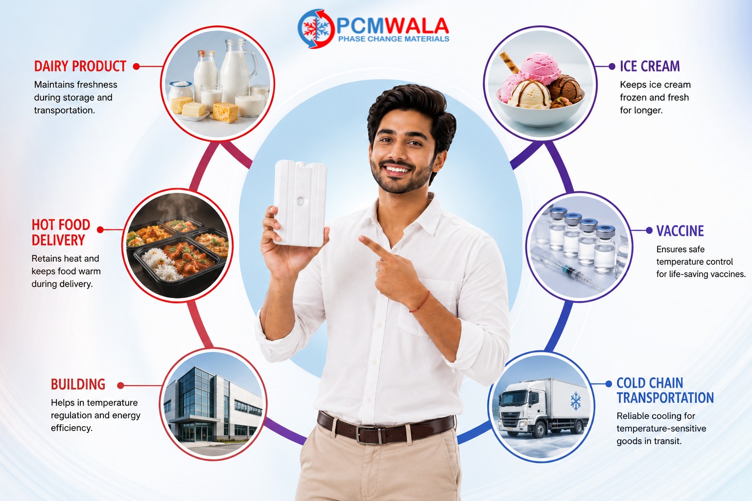 PCMWALA temperature-controlled PCM solutions